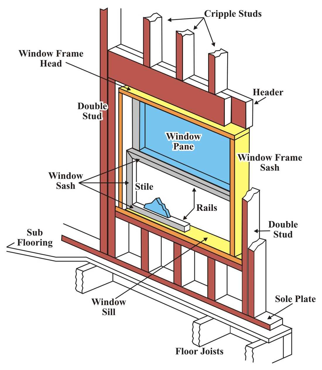 Figure 6.7. Three-dimensional View of a Window