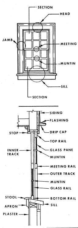 Figure 6.8. Window Details