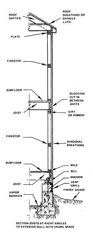 Figure 6.9. Wall Framing