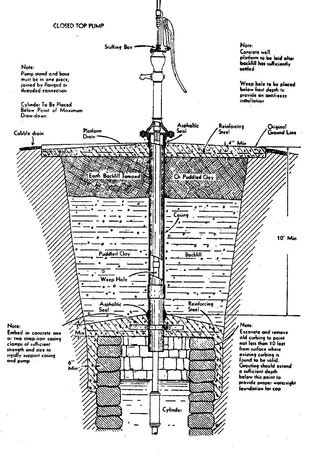 Figure 8.4. Converted Dug Well