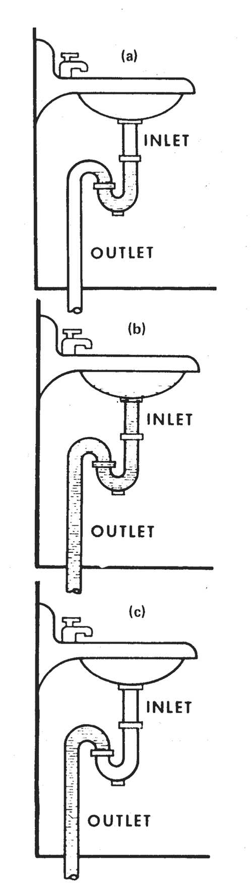 Figure 9.8. Trap Seal