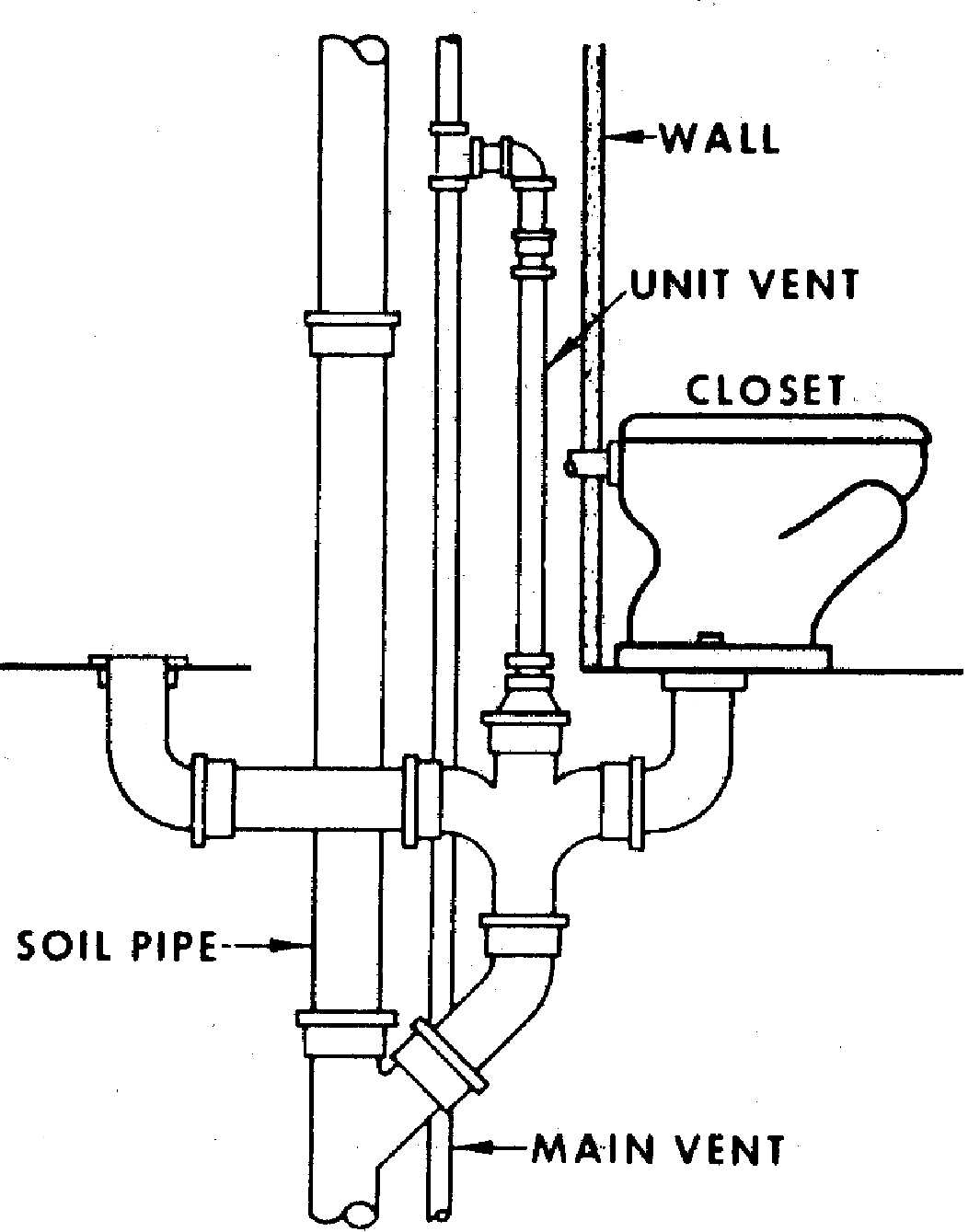 Figure 9.10. Back-to-back Venting (Toilet)