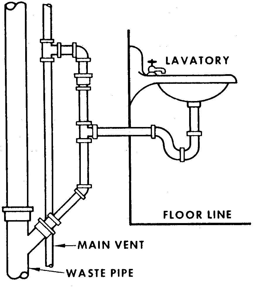 Figure 9.12. Wall-hung Fixtures