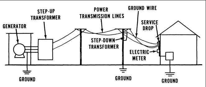 Figure 11.1. Utility Overview