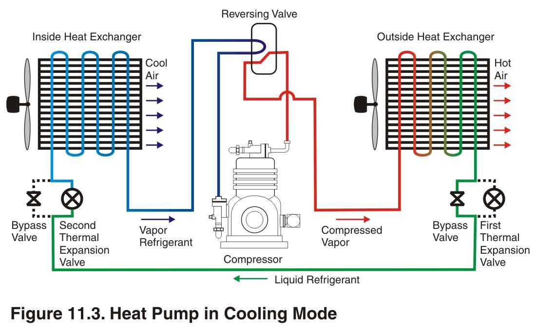 Figure 12.1. Piping Hookup for Inside Tank Installation