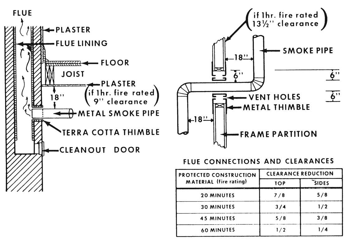 Figure 12.17. Wall and Ceiling Clearance Reduction