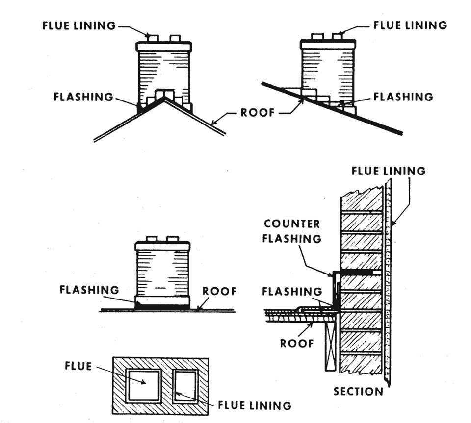 Figure 12.22. Chimney Plan