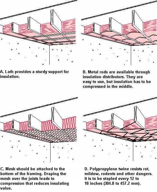 Figure 13.4. Insulation Cavity Fill