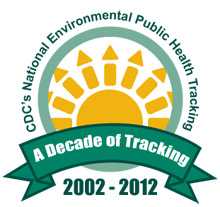 NEPHT Decade of Tracking logo