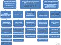 DFWED Org Chart as of April 2016