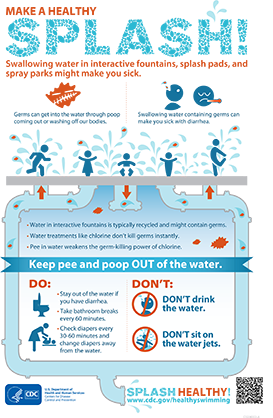 swallowing water in interactive fountains, splash pads, and spray parks might make you sick.