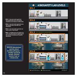 4 Biosafety Levels