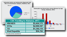 State Health Profiles