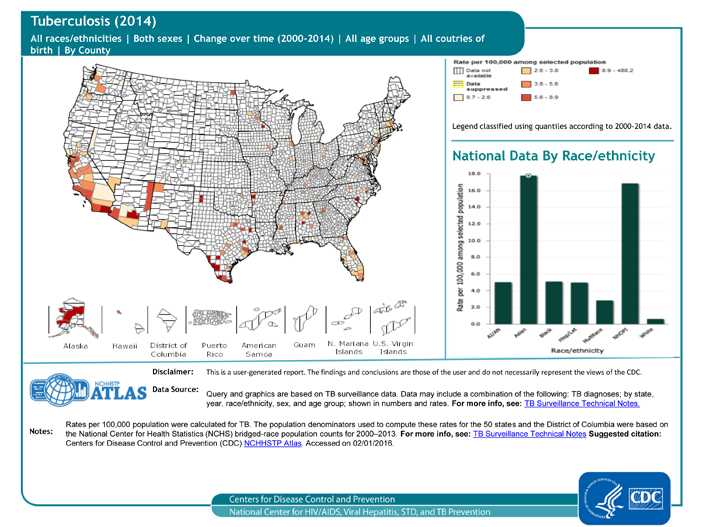 County-level data can illustrate patterns of TB cases within states, as well as cross-state patterns and networks affecting public health (compare this map to the previous one). As seen in the map, many counties have suppressed data (meaning that at the county level, the numerator/case count is less than 5), so a pattern is difficult to discern. As seen in the bar graph, rates of TB are highest in Asians and Native Hawaiians/Other Pacific Islanders.