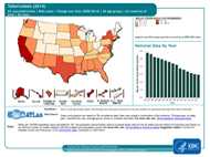 Since the 1992 TB resurgence peak in the United States, the number of TB cases have decreased annually. The number of reported TB cases in 2014 (n = 9,421) was the lowest recorded since national reporting began in 1953.