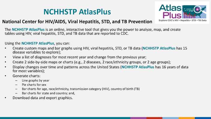 The NCHHSTP Atlas webpage also provides the most recent data on poverty, education and other important measures of social determinants of health that are important to NCHHSTP’s mission.