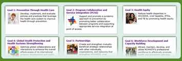 NCHHSTP Strategic Priorities web