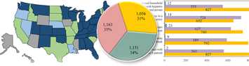 Viral Hepatitis Surveillance Report Released Data illustration