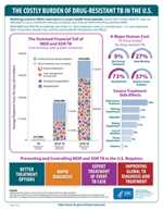 Thumbnail of infographic showing a charts depicting average treatment costs per case of TB, the major human costs of drug-resistant TB, severe side effects experienced by patients treated for drug-resistant TB, and an outline of the steps required to prevent and control MDR and XDR TB in the U.S. 