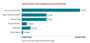 Tiny version of a bar chart illustrating the risk of HIV diagnosis among men and women by race/ethnicity