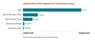 Tiny version of a bar chart illustrating the lifetime risk of HIV diagnosis by transmission group. 