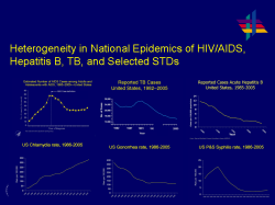 Heterogeneity in National Epidemics of HIV/AIDS, Hepatitis B, TB, and Selected STDs Six line charts showing the heterogeneity within the United States for HIV/AIDS, Hepatitis B, TB and Chlamydia, Gonorrhea, and Syphilis, with Chlamydia showing increasing rates spiking to 35,000,000.