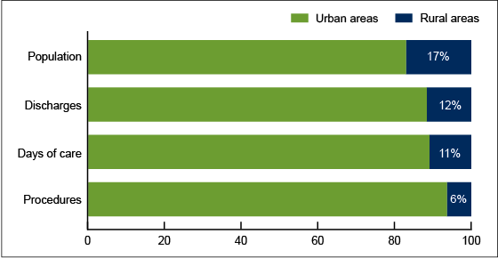 Figure 1 is a line graph showing death rates from unintentional drowning, by age group, from 1999 through 2010.