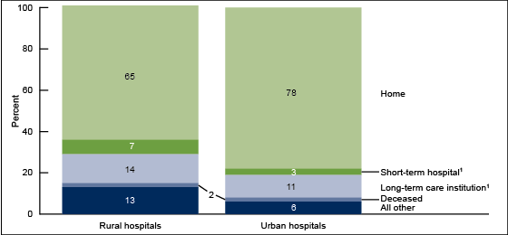 Figure 5 is a line graph showing the number of deaths from the two leading causes of unintentional injury for children aged 1 through 4 years, by sex, from 1999 through 2010.