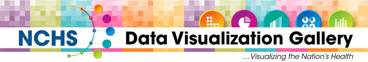 NCHS Data Visualization Gallery