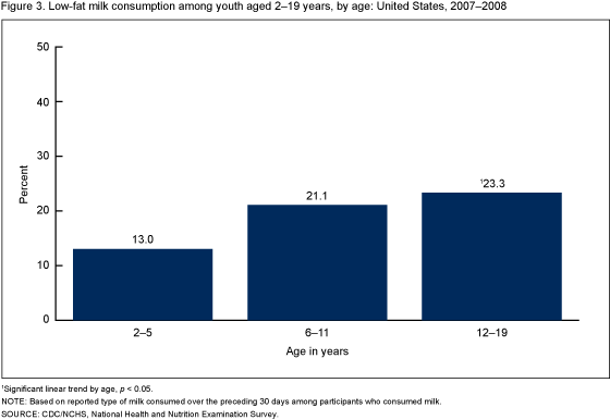 Figure 3 is a bar chart on infant mortality rates by causes of death for non-Hispanic black and non-Hispanic white women in 2007.  