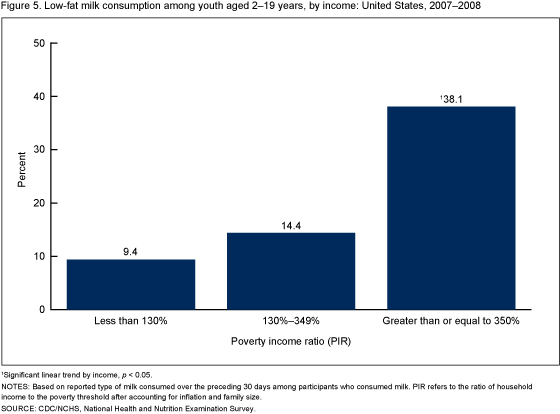 Figure 5 is a bar chart on infant mortality rates by causes of death for American Indian or Alaska Native and non-Hispanic white women in 2007. 