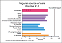 Chart 14