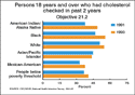 Chart 4