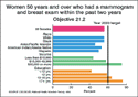 Chart 9