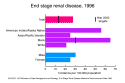 chart 12 (14459 bytes)