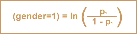 Equation: Gender equals the natural log of probability diviided by 1 minus the probability.