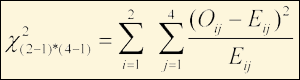 Equation to Test the Null Hypothesis