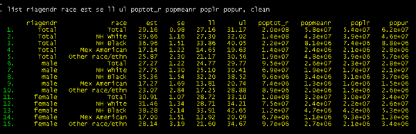 Stata output of population totals for high blood pressure by ggender and race