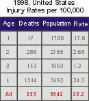 sample nonfatal injury report