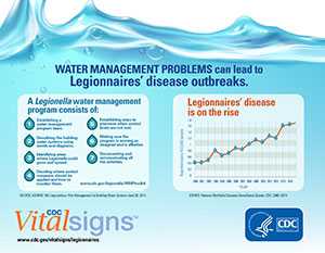 Publications Vital Signs Image