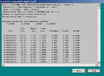 Figure 14. Sample output from Module 4 - Parameter Estimation.