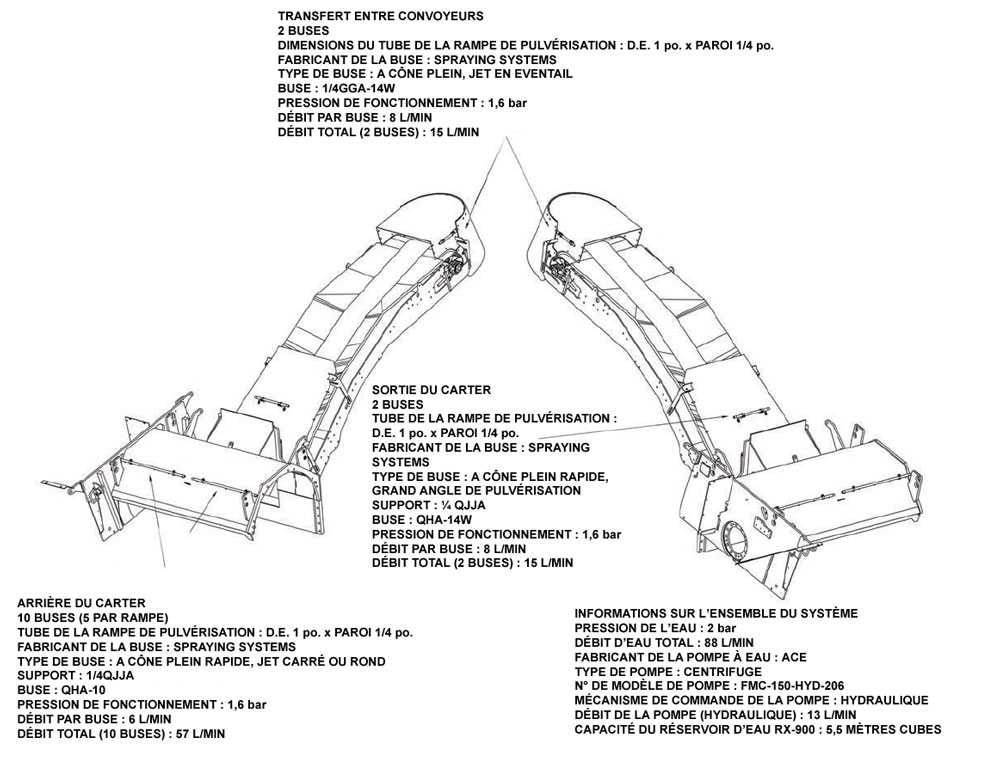 	Schémas techniques montrant la disposition des buses de pulvérisation à l’arrière du carter du tambour, à la sortie du carter et au niveau de la zone de transfert entre les convoyeurs