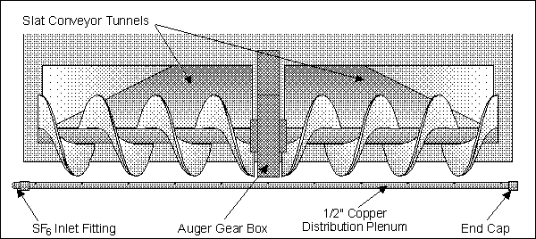 Figure A-3. Sample schematic for SF6 release and capture at the paver auger.