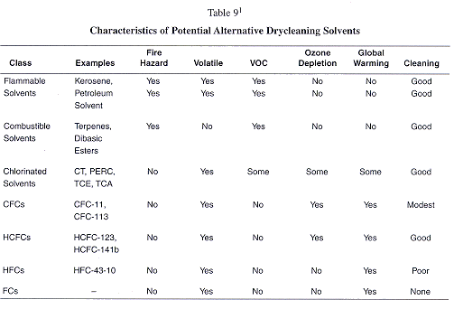 table 9