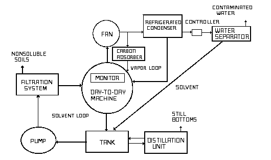 Figure 25