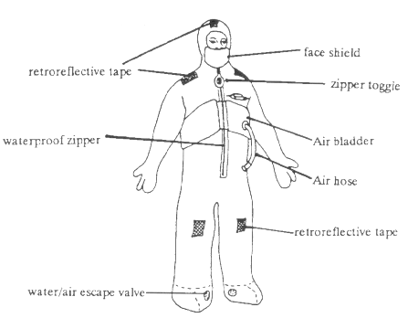 Immersion Suit Survival Suit