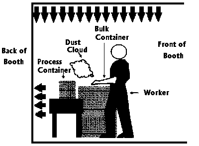 A Semidowndraft Ventillated Booth