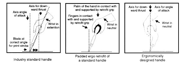 Squeegee Handle Designs