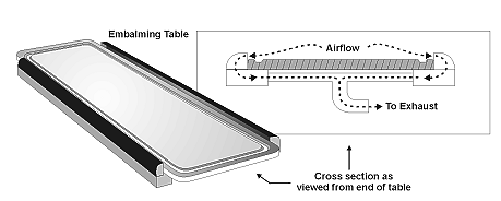 Figure 1. Diagram of local exhaust ventilation slot hood.