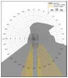 example of a blind-area diagram